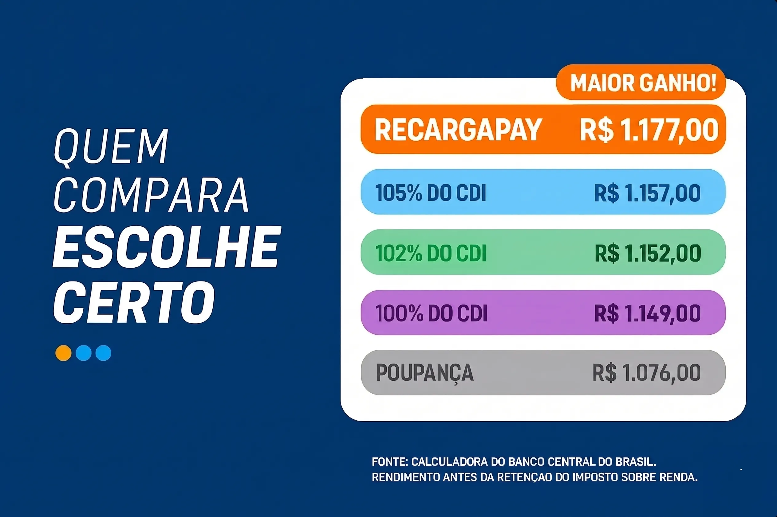 No RecargaPay, seu dinheiro trabalha para você