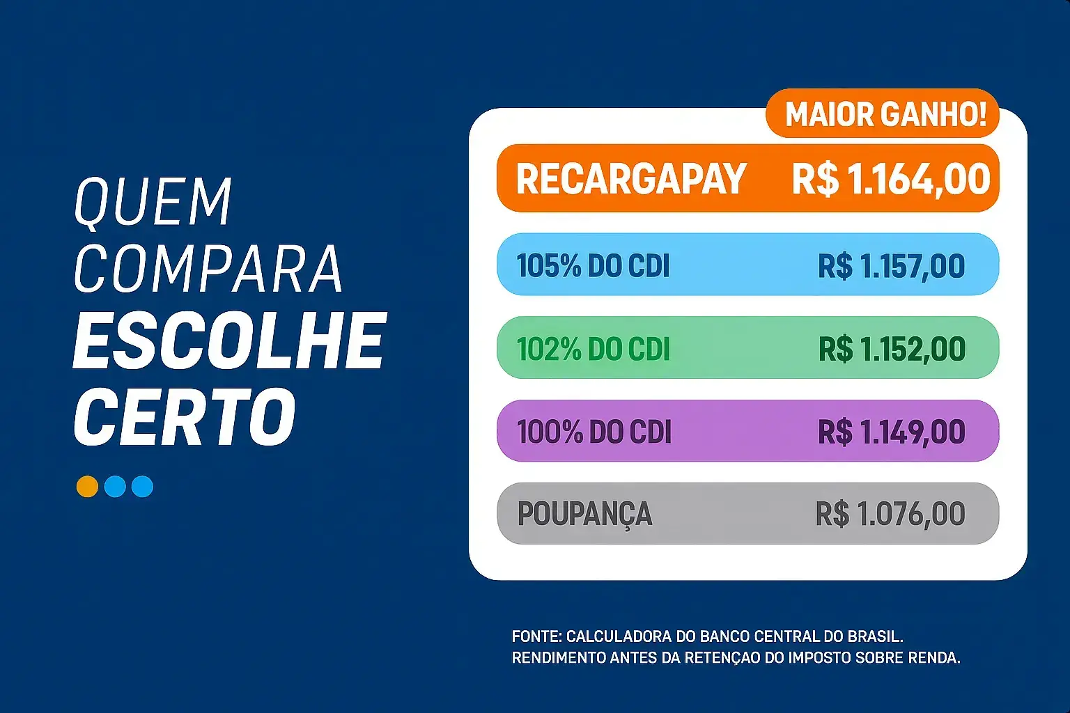 No RecargaPay, seu dinheiro trabalha para você